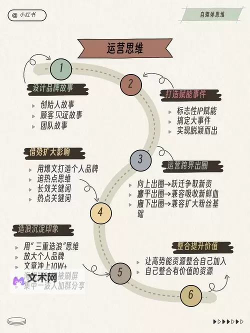 自W到高C的50种图片教程视频：全面提升摄影技巧指南图1