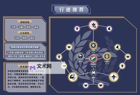 《崩坏星穹铁道》藿藿技能介绍及装备推荐图1