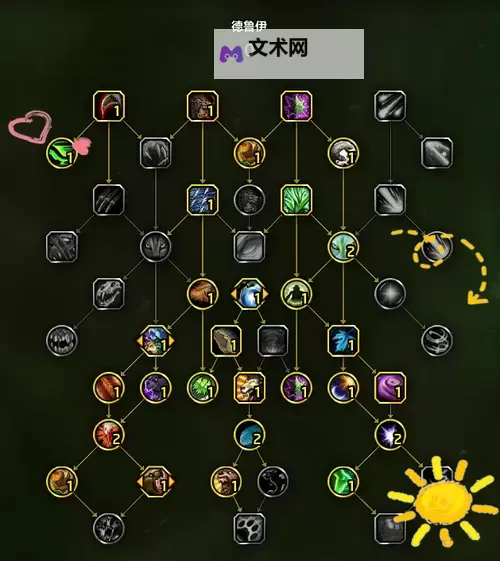 《魔兽世界》11.0前夕奶萨天赋详解与技巧教学图1
