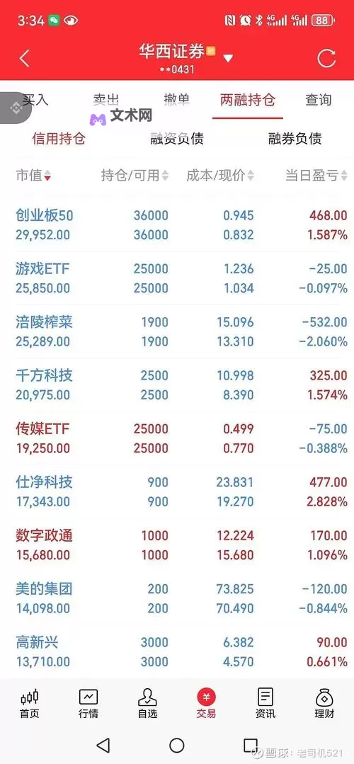中文在线11月3日快速上涨引发市场关注图1