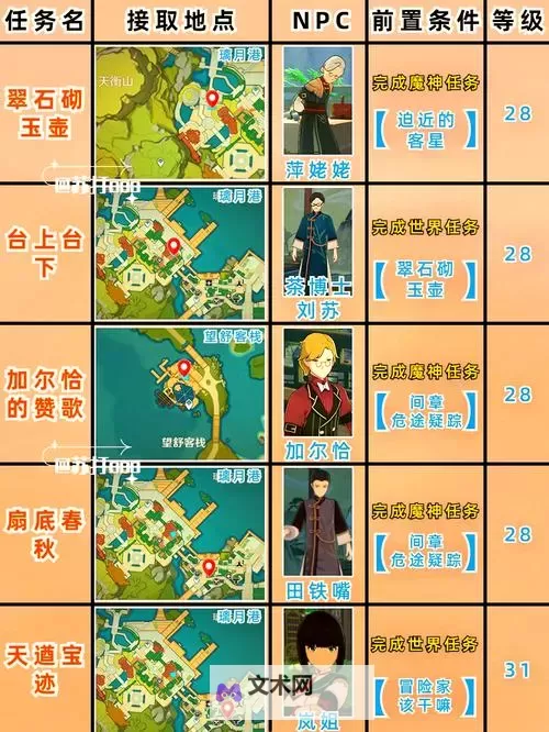 《原神》新手注意事项及开荒技巧分享图1