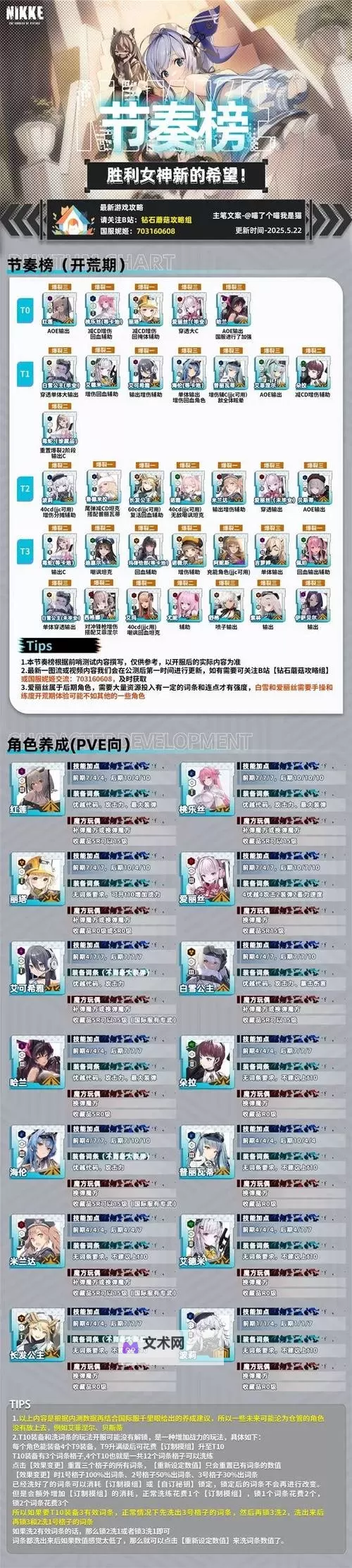 《胜利女神新的希望》开服福利活动一览 公测都有哪些活动图1