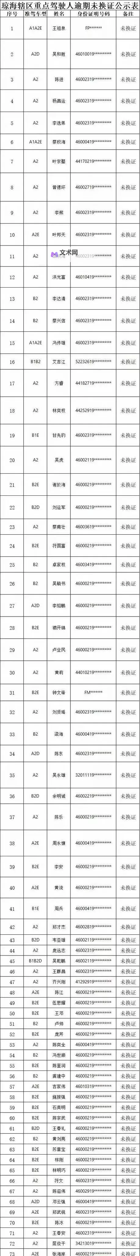 全面整理:最新证件号码大全,助你轻松识别与管理图1