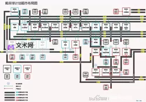 《戴森球计划》前期发展思路与规划布局图1