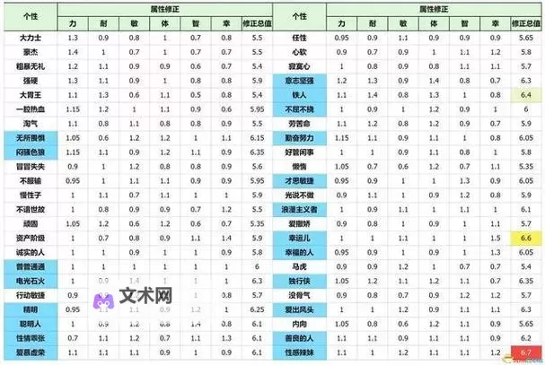 《勇者斗恶龙3重制版》贤者咒文效果及习得条件一览图1