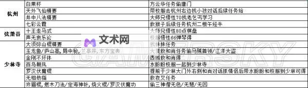 《侠客风云传》无极刀法使用心得 侠客风云传无极刀法搭配武器图1