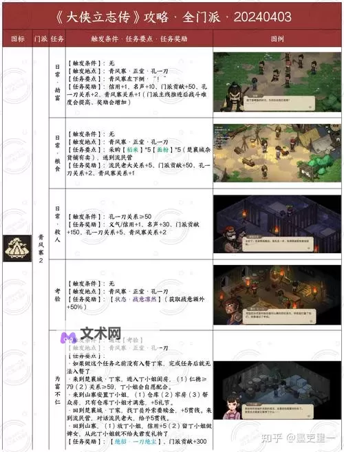 《大侠立志传》无极洞心法获取与修炼教程 无极洞心法怎么获得图1