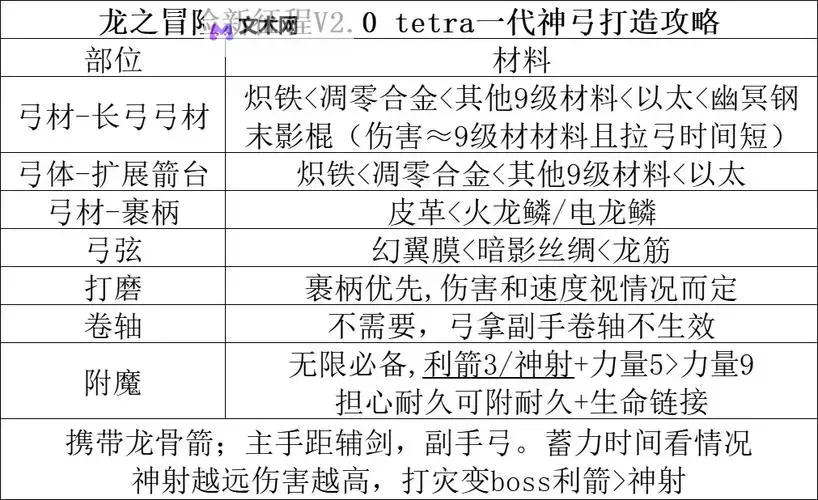 《猎龙者之歌》装备试炼怎么玩? 《猎龙者之歌》装备试炼玩法介绍!图1
