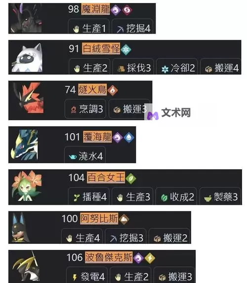 《幻兽帕鲁》培养技巧教学 幻兽帕鲁怎么培养幻兽图1