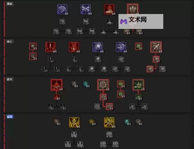 《暗黑破坏神4》死灵冰冻骨矛流BD构筑攻略图1
