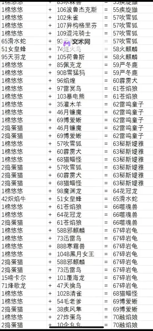 《幻兽帕鲁》秘斯媞雅配种公式分享图1
