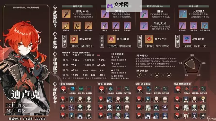 《原神》辅助加伤武器与圣遗物强度评析图1