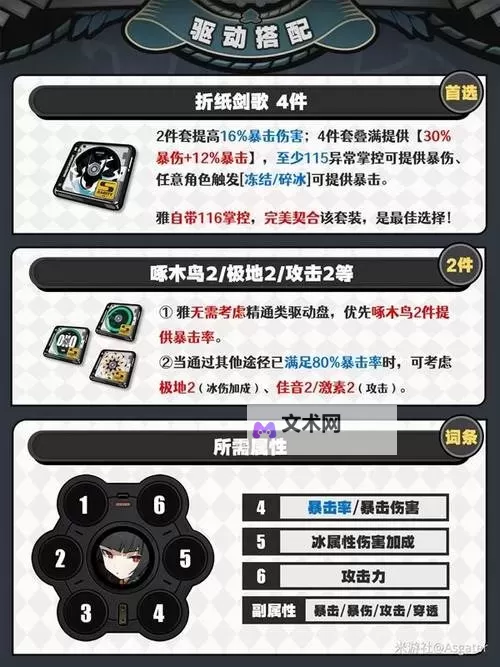 《绝区零》星见雅培养攻略 星见雅怎么培养图1