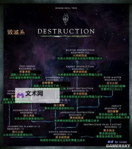 《上古卷轴》各属性介绍及相关技能一览图2