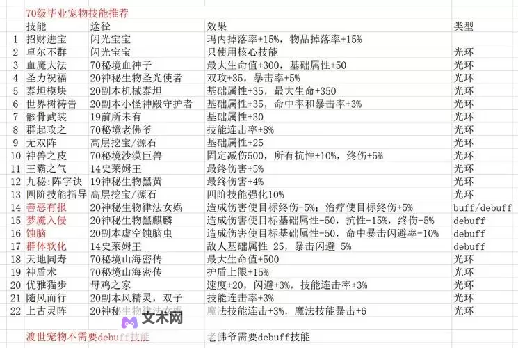 《巫师3》1.22版刷钱BUG方法详细介绍 1.22版怎么刷钱图1