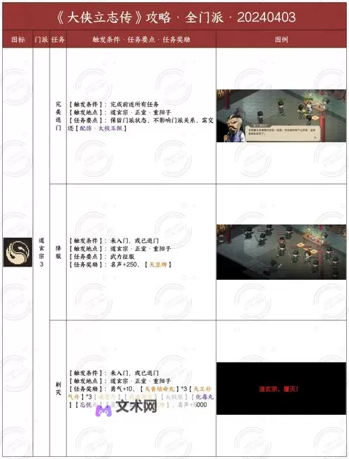 《大侠立志传》正式版全金色甲级内功获取指南图1