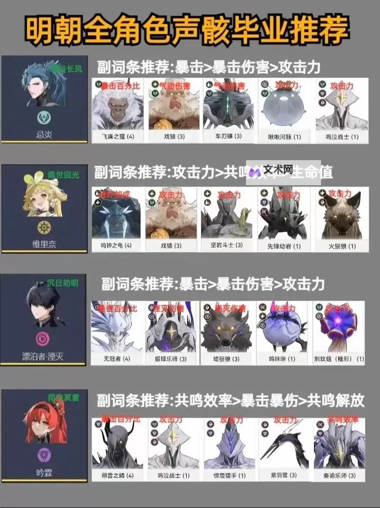 《鸣潮》1.0版全角色声骸及词条推荐图1