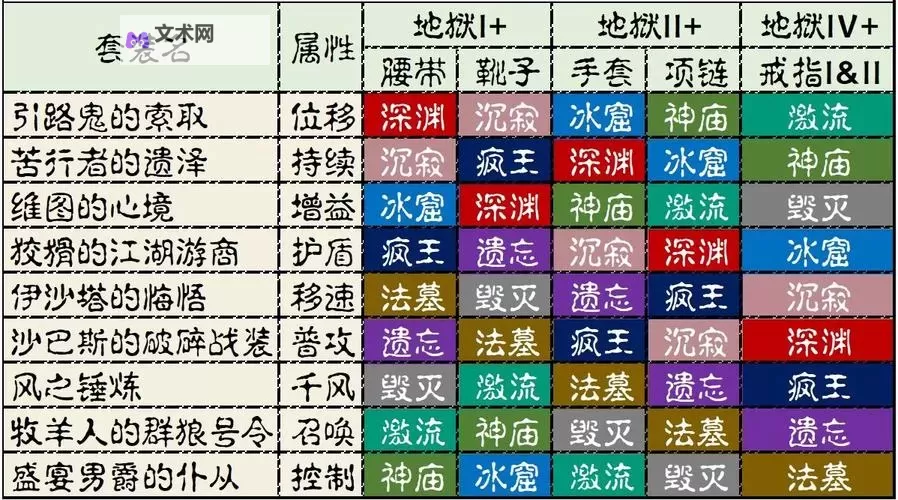 《暗黑破坏神不朽》结算类技能机制解析图1