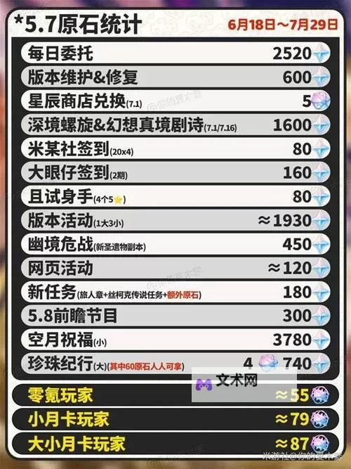 《原神》5.7前瞻300原石兑换码一览 5.7前瞻兑换码是什么图1