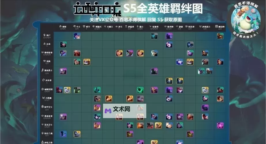 《云顶之弈》S5赛季神盾武器玩法思路图1