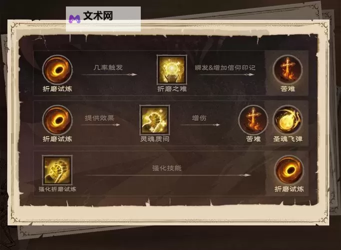 《塔瑞斯世界》神恩牧师玩法教程图1