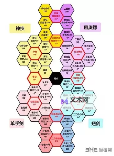 《勇者斗恶龙11》卡缪最强武器高攻击打法介绍图1