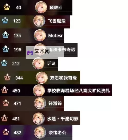 《炽焰天穹》全属性配队攻略 炽焰天穹队伍搭配攻略图1