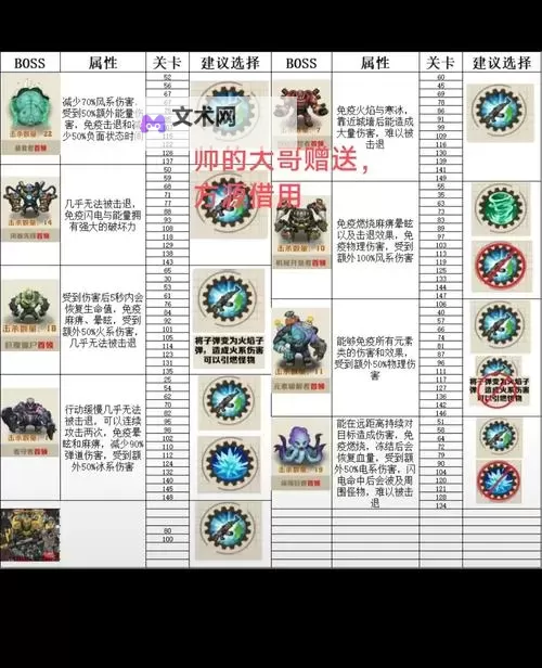 《山海剑途》多人BOSS怎么打? 山海剑途多人BOSS打法攻略分享!图1