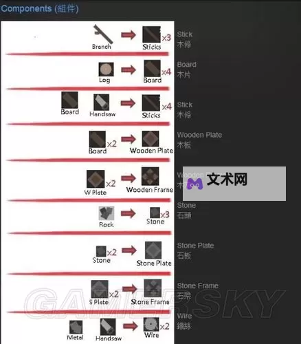 未转变者 箱子合成方法详解图1