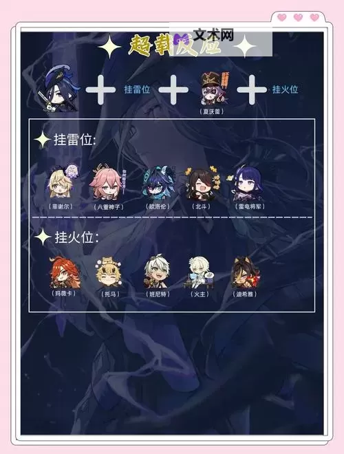 《原神》克洛琳德配队推荐 克洛琳德怎么配队图2
