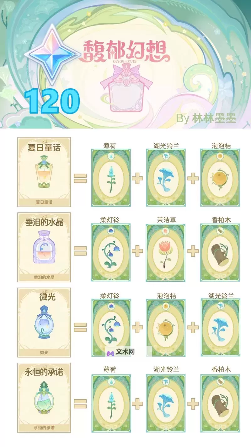 《原神》馥郁幻想香水配方一览图1