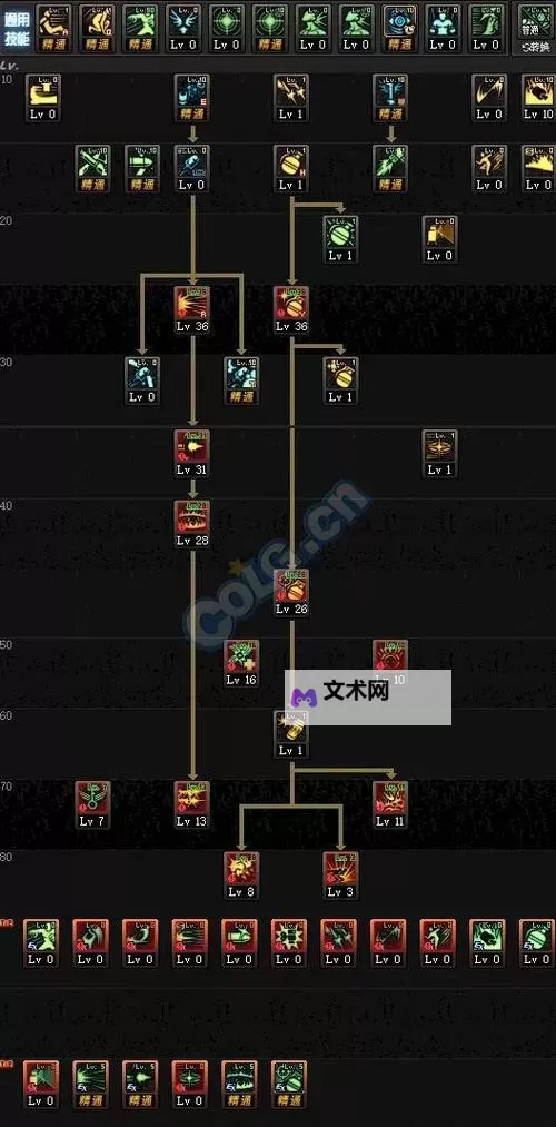 《地下城与勇士：起源》弹药专家技能加点指南图1