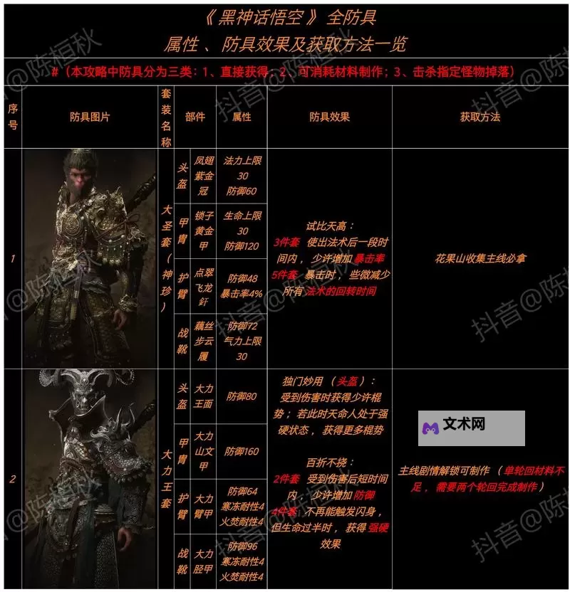 《黑神话悟空》核爆流配装加点分享图1