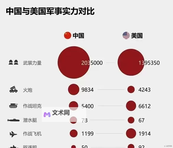中国美国已经开战了：全球局势陷入紧张对抗图1