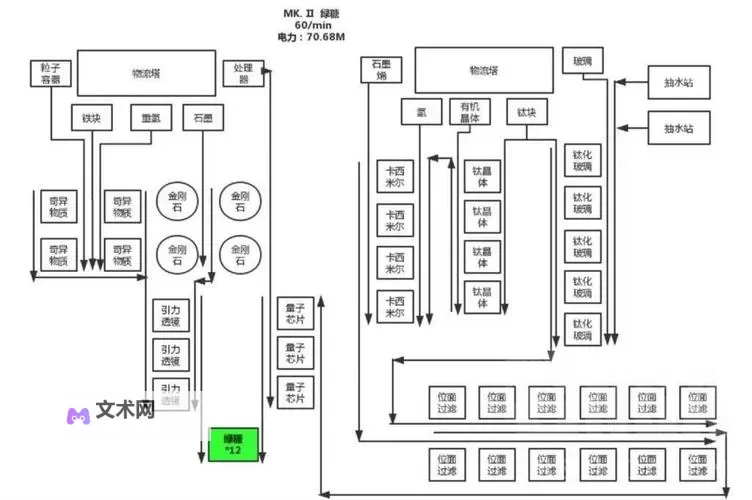 《戴森球计划》小桥式交错布局搭建方法图1
