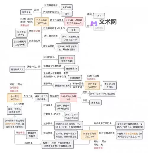 《苏丹的游戏》人力资源安排与运营思路图1