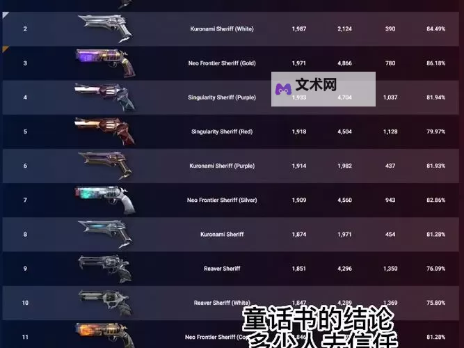 《无畏契约》8月15日外网皮肤排名图1