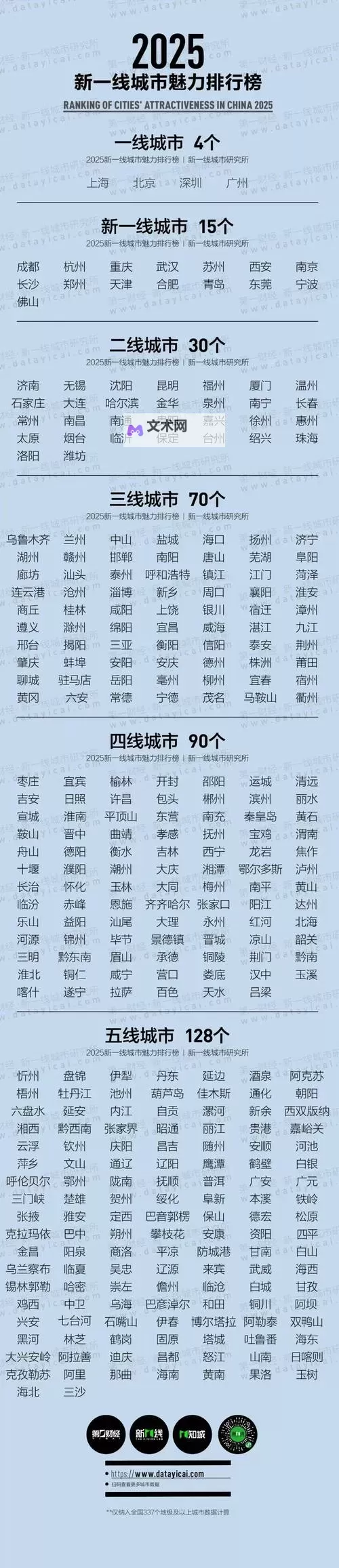 永久看一二三四线:全面解析不同线级的发展趋势与价值图1