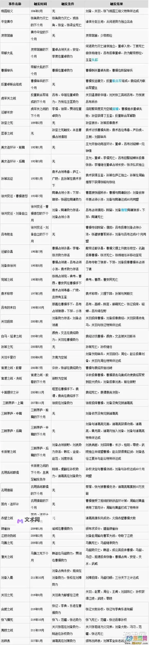 《三国志13》不被反联盟针对方法介绍 怎么不被反联盟针对图1