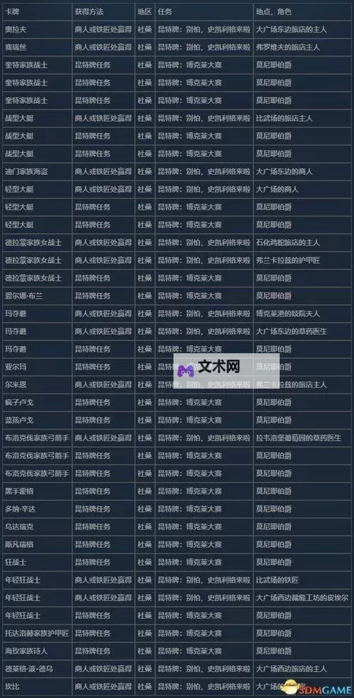 《巫师3》全昆特牌收集攻略 昆特牌怎么收集图1