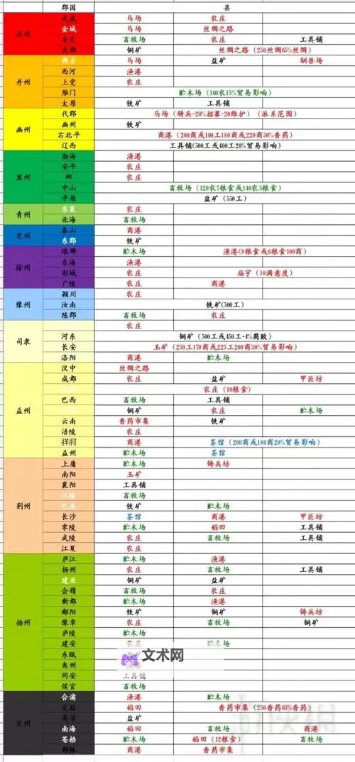 《三国全面战争》传奇马腾白嫖玩法指南图2
