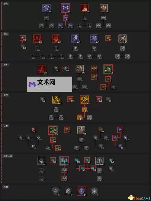 《暗黑破坏神4》第七赛季增长与衰亡能力一览 增长与衰亡能力效果整理图1