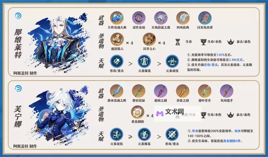《原神》4.2夏洛蒂角色攻略 夏洛蒂配队推荐图1