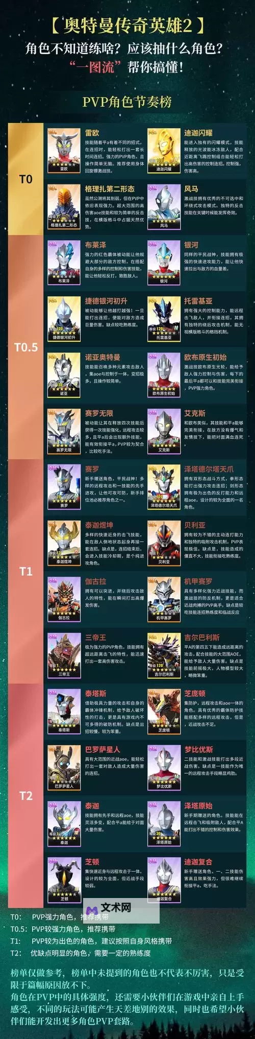《奥特曼格斗之热血英雄》兑换码大全  2025最新可用《奥特曼格斗之热血英雄》礼包兑换码！图1