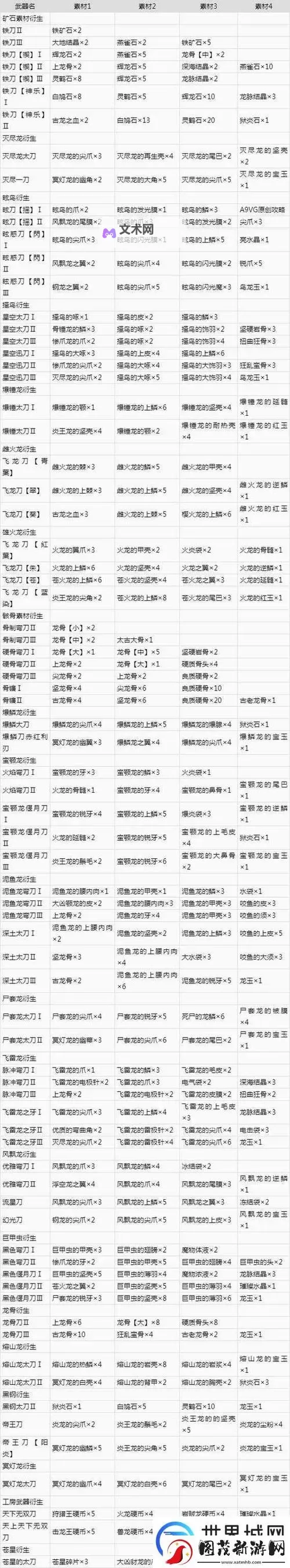 《星空》全装备词条效果一览图1