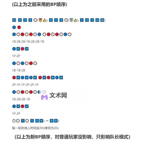 《DOTA2》7.34版本更新内容一览 队长模式BP机制调整图1