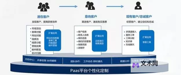 提升销售效率:全面掌握在线观看CRM的实用指南图2