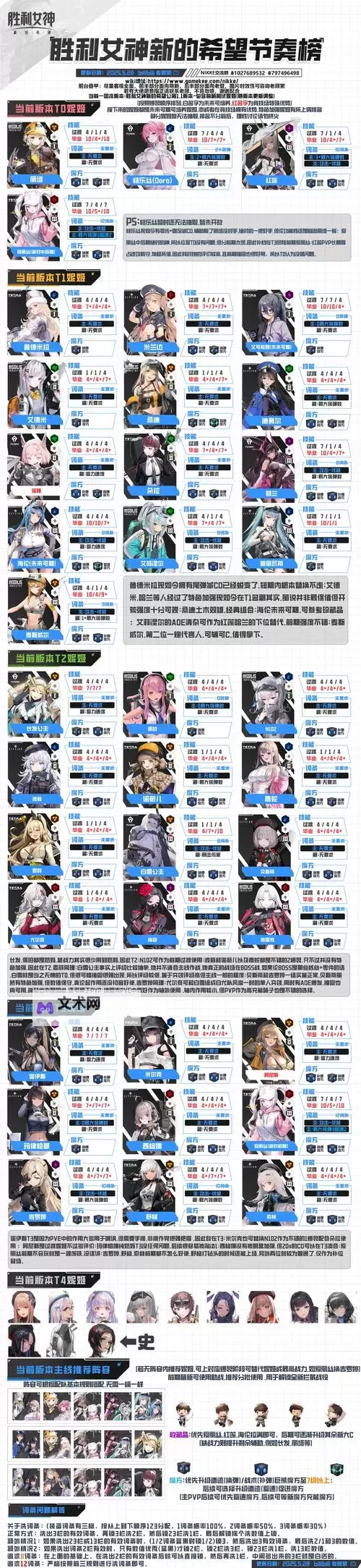 《胜利女神新的希望》开服节奏榜 开服角色梯度排行图1