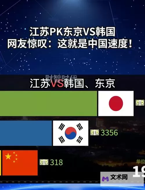 中国VS韩国VS美国VS日本：全球四国科技创新大比拼图1