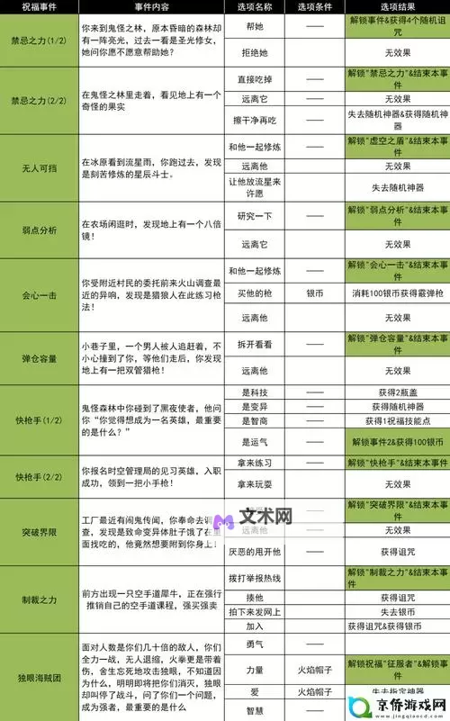 《进击的战场》萌新入门指南:游戏主线玩法+战斗机制详解图1